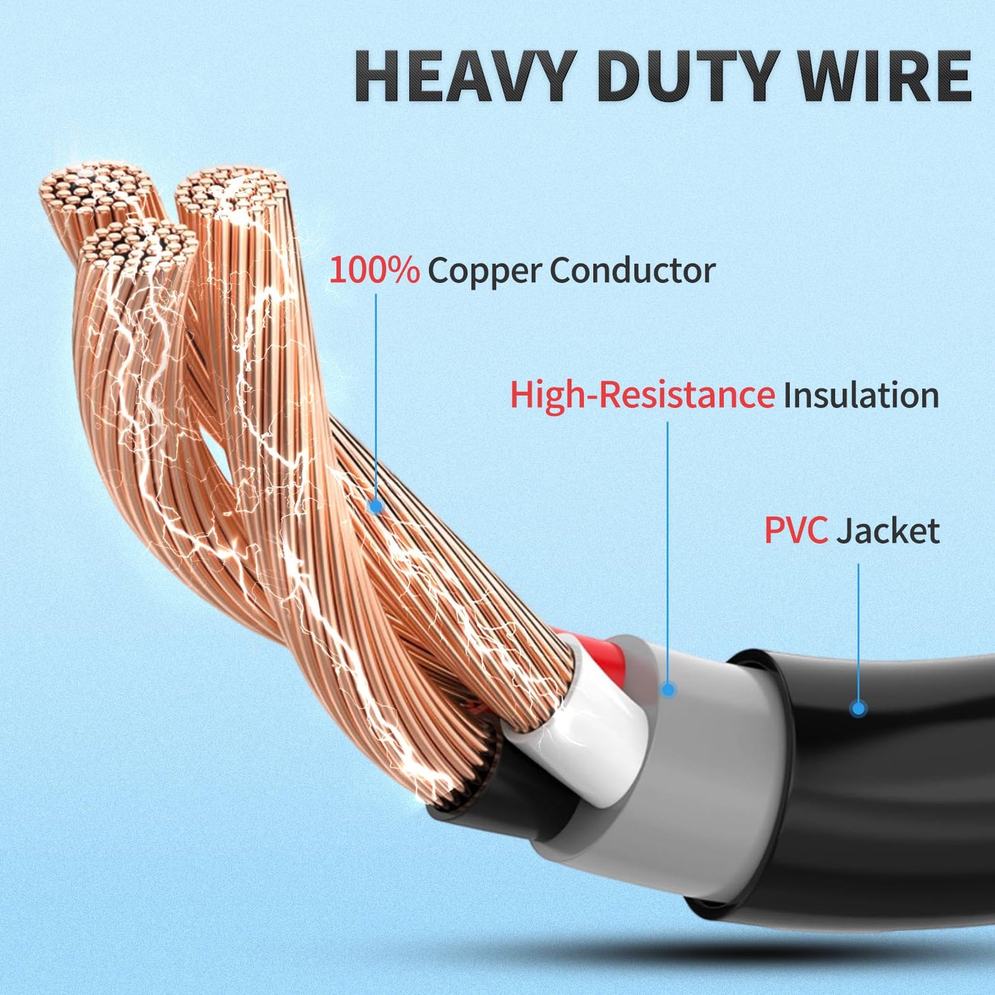 EPICORD RV Y Splitter Adapter Cord 30 Amp to Two 15 Amp,TT-30P Male Plug to 5-15R Female with Handle